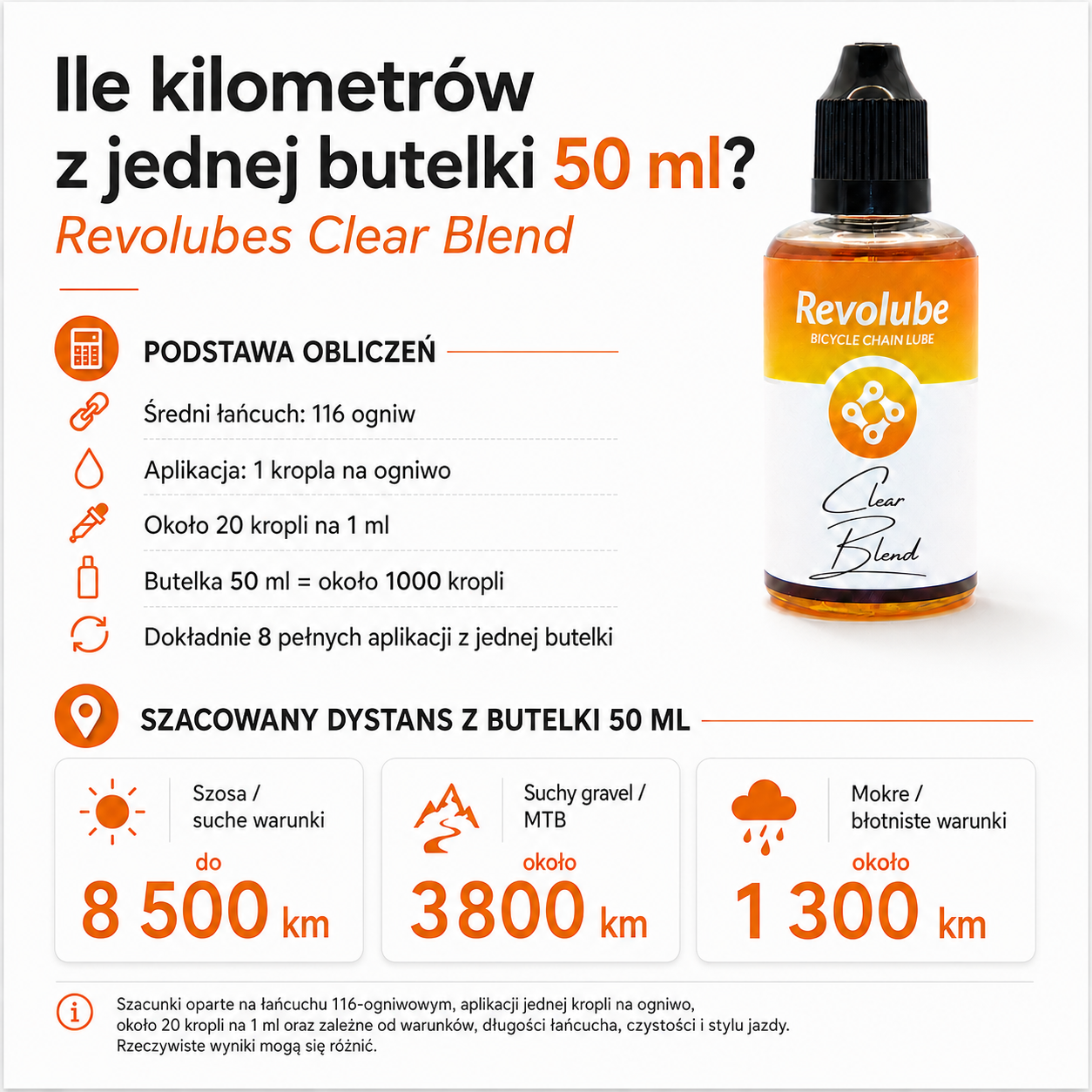 Bike Chain Lube Clear Blend