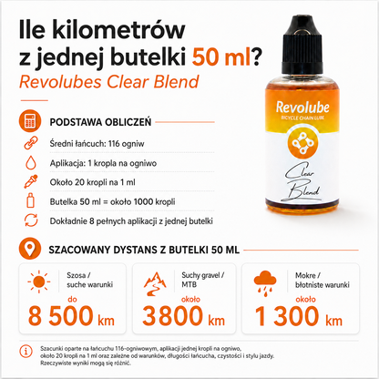 Bike Chain Lube Clear Blend